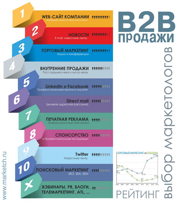 Презентация b2b продукта пример